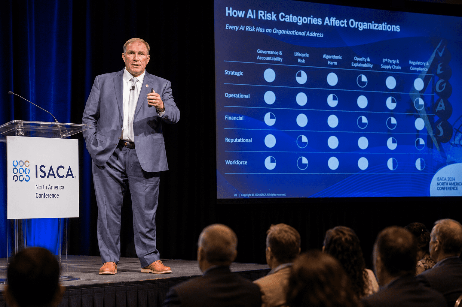 Mark Thomas instructing the inaugural ISACA Advanced in AI Risk course in Las Vegas, with a slide on AI risk characteristics displayed behind him.